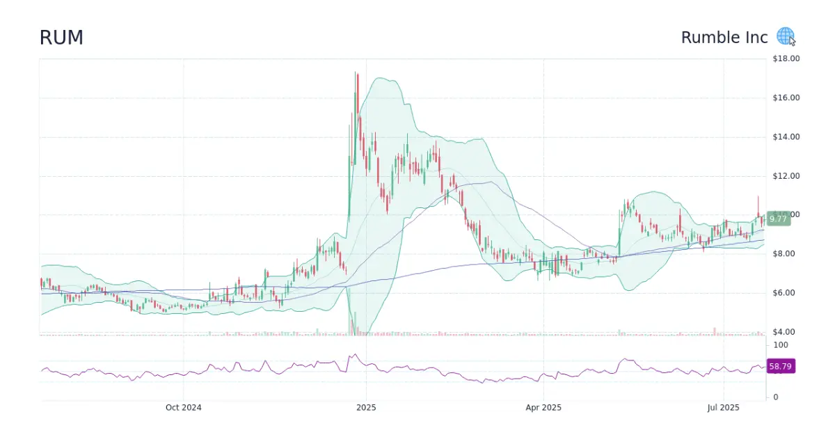rumble stock